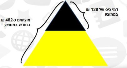 17307bnei-noar1