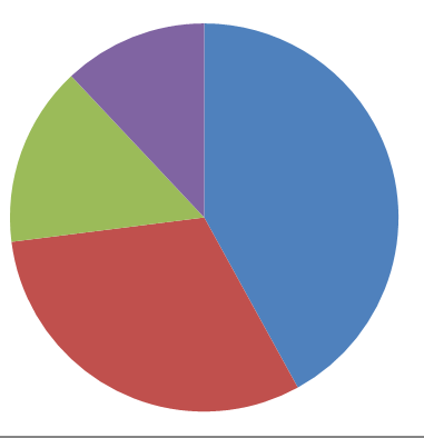 18267graph1