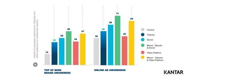 Kantar1