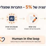 אסטרטגיה של 5%. באדיבות יחצ